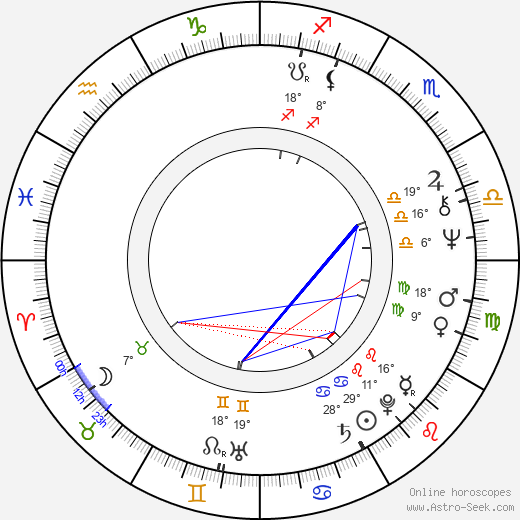 Erwin Keusch birth chart, biography, wikipedia 2023, 2024