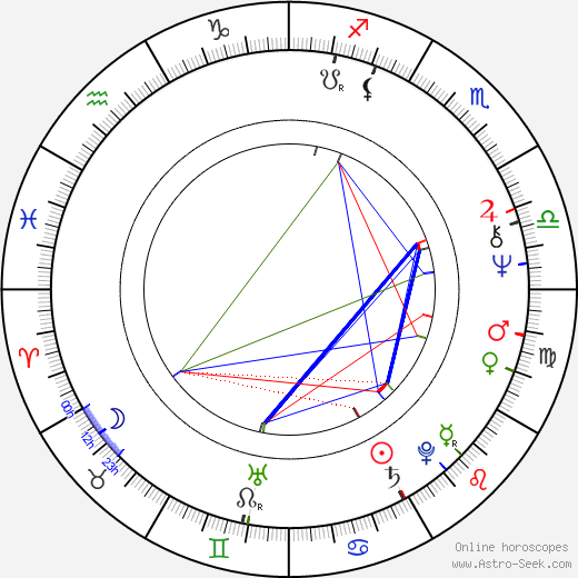 Erwin Keusch birth chart, Erwin Keusch astro natal horoscope, astrology