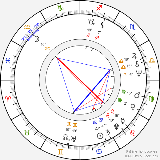 Esen Puskullu birth chart, biography, wikipedia 2023, 2024