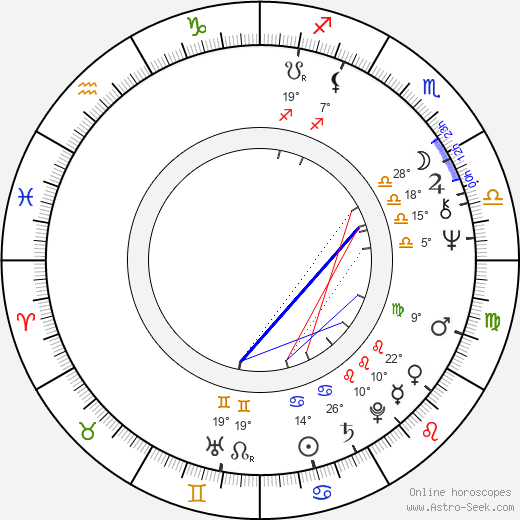 Fancy birth chart, biography, wikipedia 2023, 2024