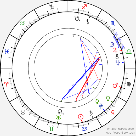 Fancy birth chart, Fancy astro natal horoscope, astrology