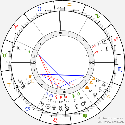 Fernando de Morais birth chart, biography, wikipedia 2023, 2024