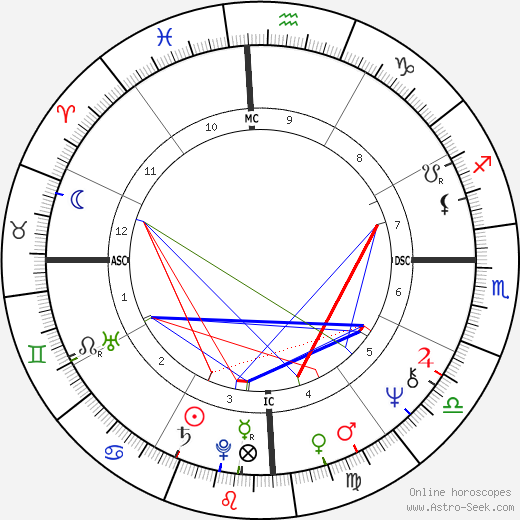 Fernando de Morais birth chart, Fernando de Morais astro natal horoscope, astrology