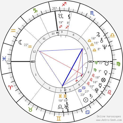 Francis Desmedt birth chart, biography, wikipedia 2024, 2025