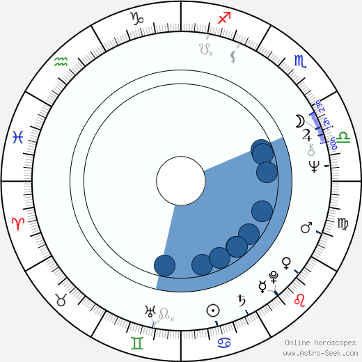 Fred Dryer wikipedia, biography, birth chart, instagram Fred Dryer wikipedia, horoscope, astrology, instagram
