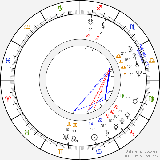 Fred Dryer birth chart, biography, wikipedia 2024, 2025
