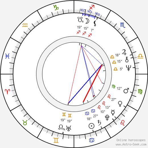 Gabriele Gysi birth chart, biography, wikipedia 2024, 2025
