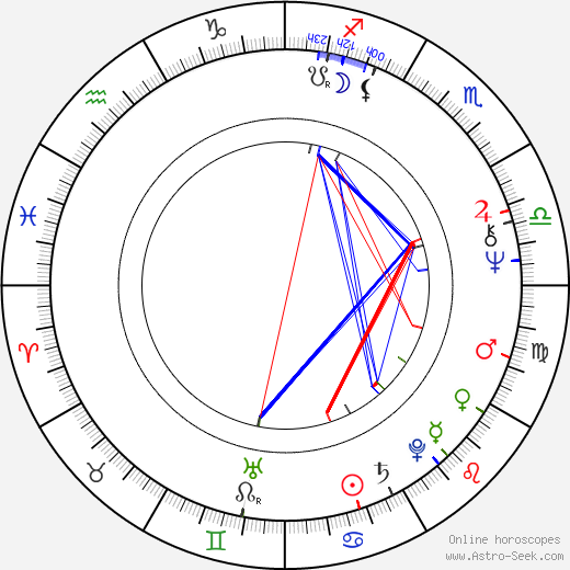 Gabriele Gysi birth chart, Gabriele Gysi astro natal horoscope, astrology