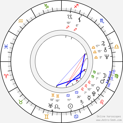 George Stover birth chart, biography, wikipedia 2023, 2024