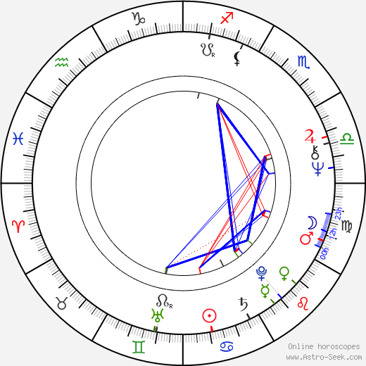 George Stover birth chart, George Stover astro natal horoscope, astrology