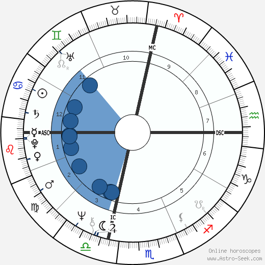 George W. Bush wikipedia, horoscope, astrology, instagram