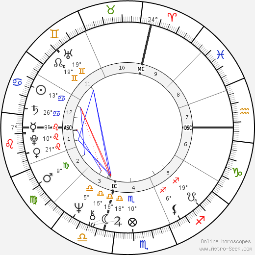 George W. Bush birth chart, biography, wikipedia 2023, 2024