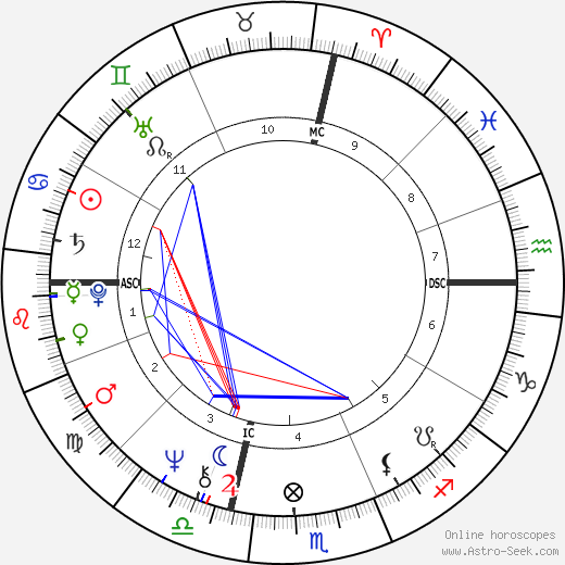 George W. Bush birth chart, George W. Bush astro natal horoscope, astrology