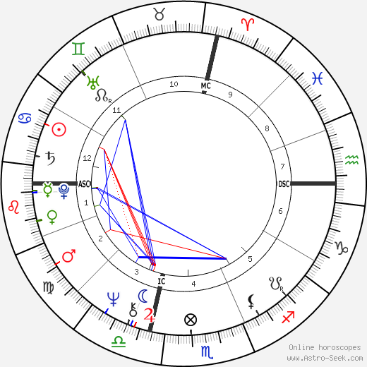 George W Bush Birth Chart