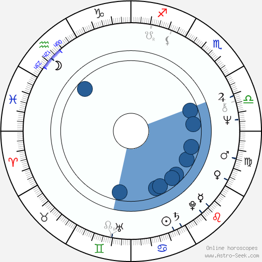Georges Chamchoum wikipedia, horoscope, astrology, instagram