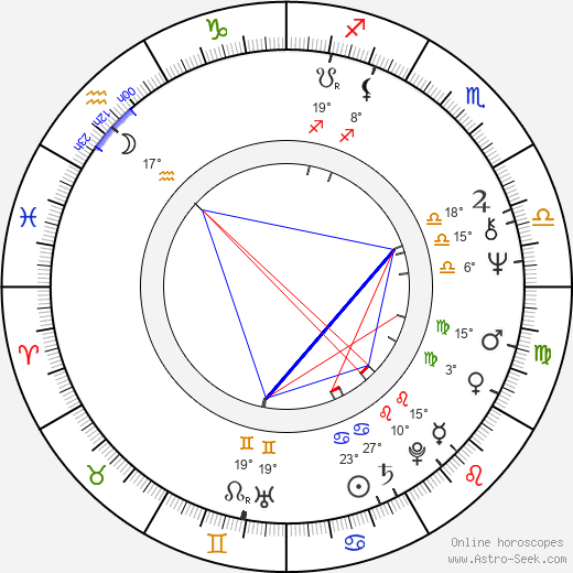 Georges Chamchoum birth chart, biography, wikipedia 2024, 2025
