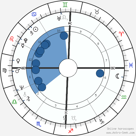 Gerald Gallego wikipedia, horoscope, astrology, instagram