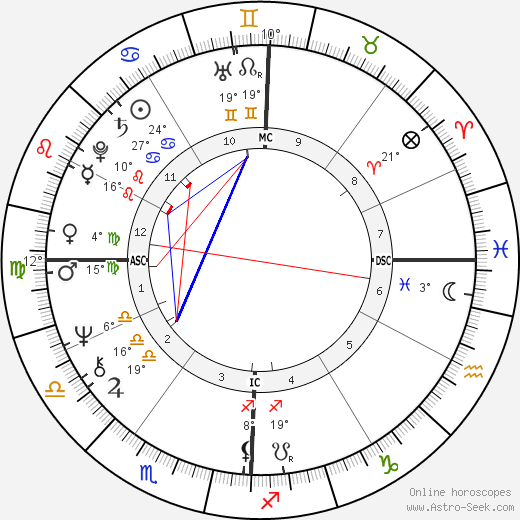 Gerald Gallego birth chart, biography, wikipedia 2023, 2024