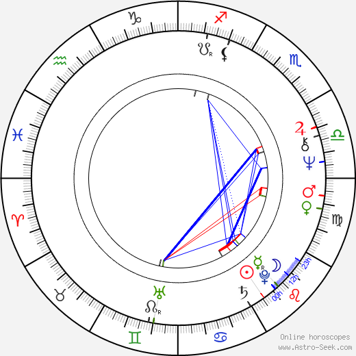 Giles Chichester birth chart, Giles Chichester astro natal horoscope, astrology