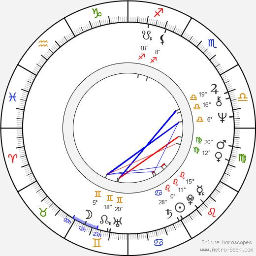 Goran Marković birth chart, biography, wikipedia 2024, 2025