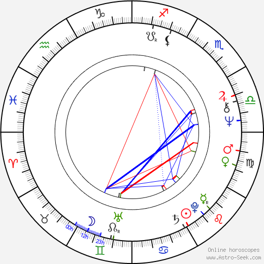Goran Marković birth chart, Goran Marković astro natal horoscope, astrology