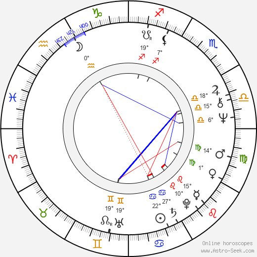 Hassanal Bolkiah birth chart, biography, wikipedia 2024, 2025