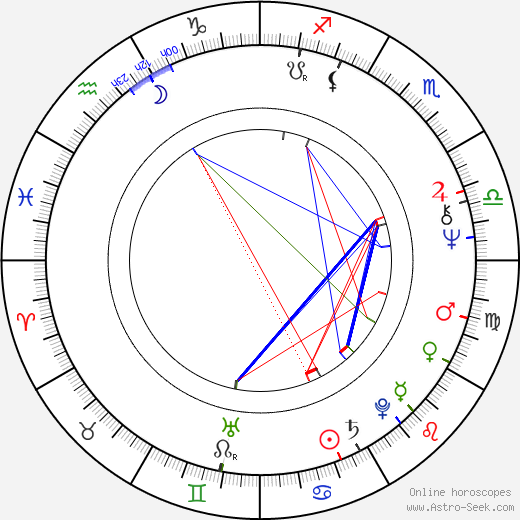 Hassanal Bolkiah birth chart, Hassanal Bolkiah astro natal horoscope, astrology