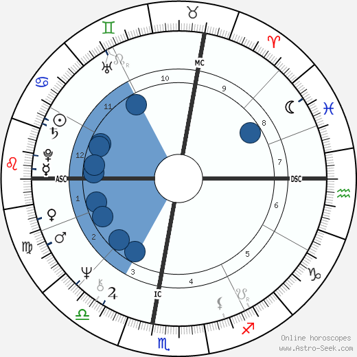 Ilie Năstase horoscope, astrology, sign, zodiac, date of birth, instagram