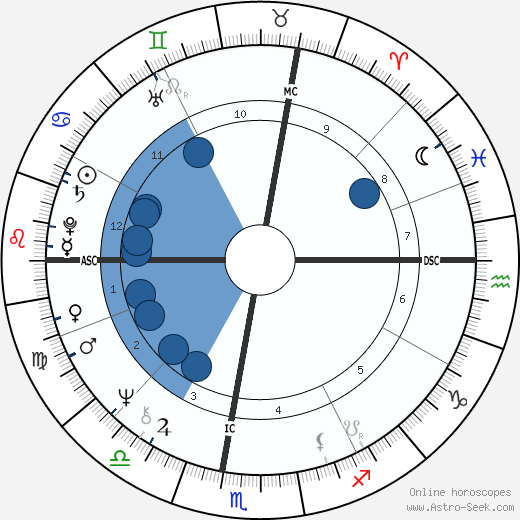 Ilie Năstase wikipedia, horoscope, astrology, instagram