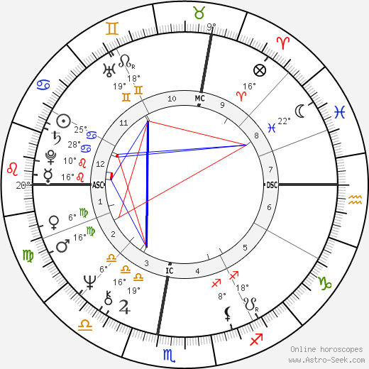 Ilie Năstase birth chart, biography, wikipedia 2023, 2024