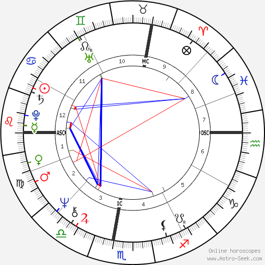 Ilie Năstase birth chart, Ilie Năstase astro natal horoscope, astrology