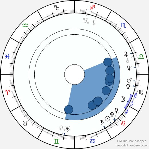 Ismo Vehkakoski horoscope, astrology, sign, zodiac, date of birth, instagram