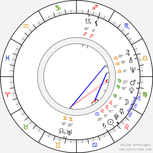 Ismo Vehkakoski birth chart, biography, wikipedia 2023, 2024