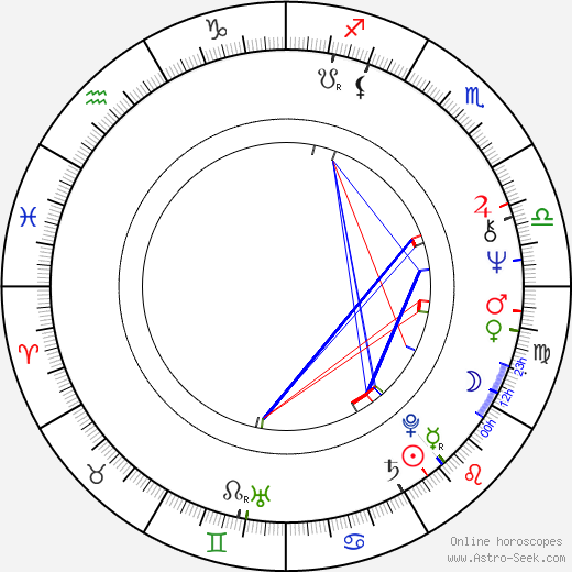 Ismo Vehkakoski birth chart, Ismo Vehkakoski astro natal horoscope, astrology