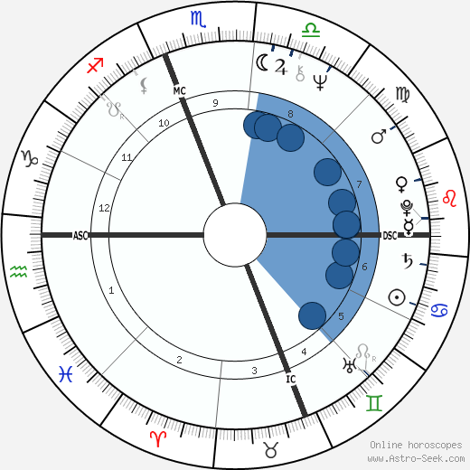 Jamie Wyeth wikipedia, biography, birth chart, instagram Jamie Wyeth wikipedia, horoscope, astrology, instagram