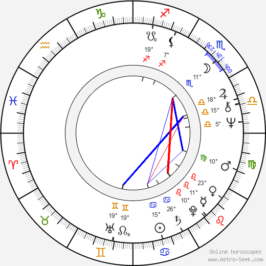 Jay Chattaway birth chart, biography, wikipedia 2024, 2025