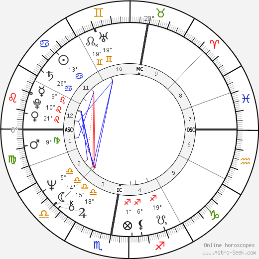 Jean Claude Frison birth chart, biography, wikipedia 2023, 2024