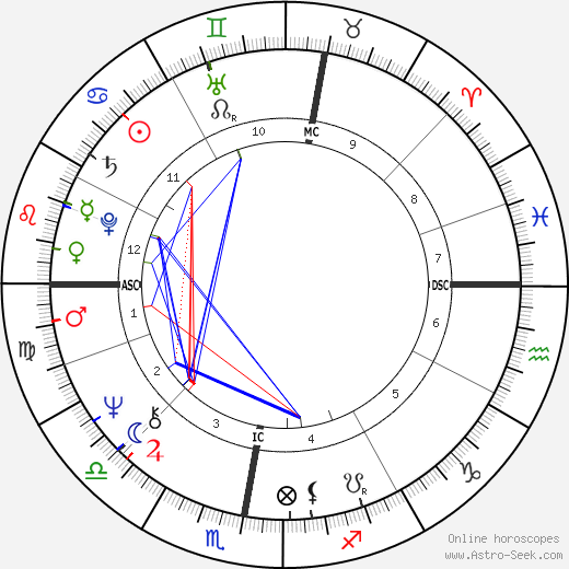 Jean Claude Frison birth chart, Jean Claude Frison astro natal horoscope, astrology