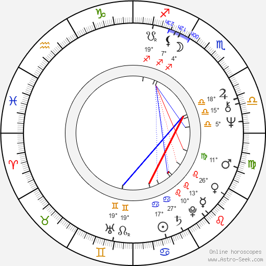 Jean-Pierre Jarier birth chart, biography, wikipedia 2024, 2025