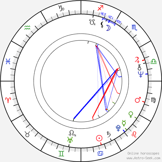 Jean-Pierre Jarier birth chart, Jean-Pierre Jarier astro natal horoscope, astrology