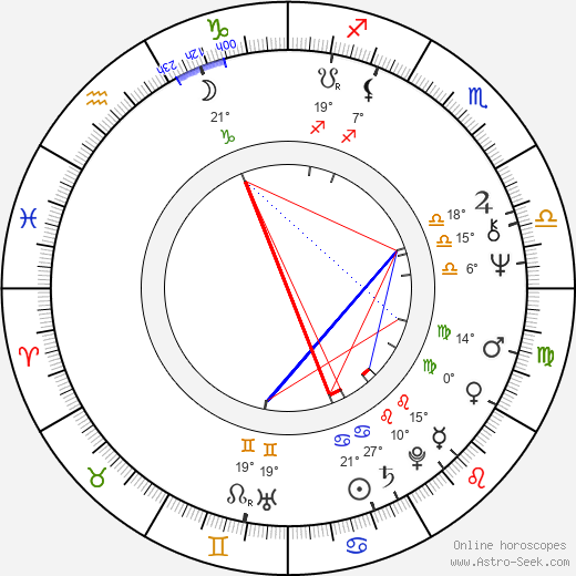 Jiří Wohanka birth chart, biography, wikipedia 2024, 2025