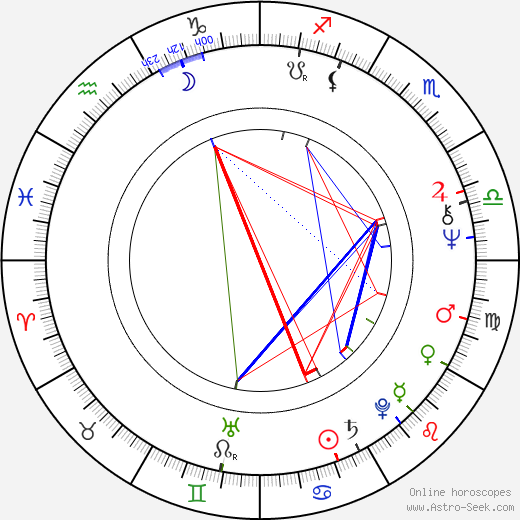 Jiří Wohanka birth chart, Jiří Wohanka astro natal horoscope, astrology