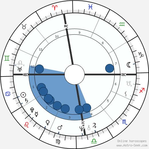 João Bosco wikipedia, biography, birth chart, instagram João Bosco wikipedia, horoscope, astrology, instagram