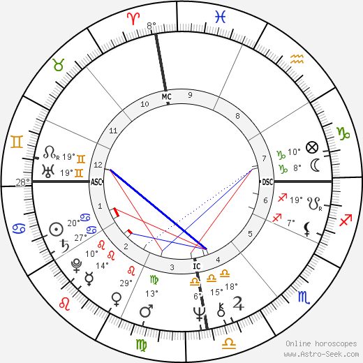 João Bosco birth chart, biography, wikipedia 2023, 2024