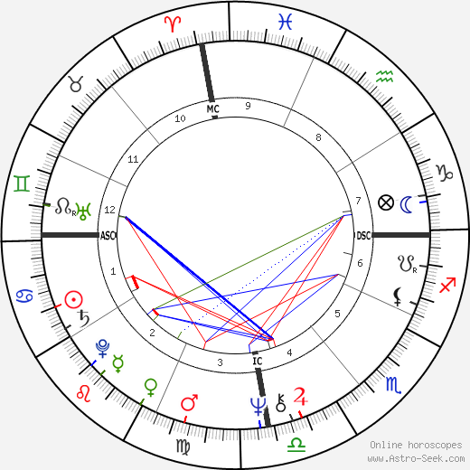 João Bosco birth chart, João Bosco astro natal horoscope, astrology