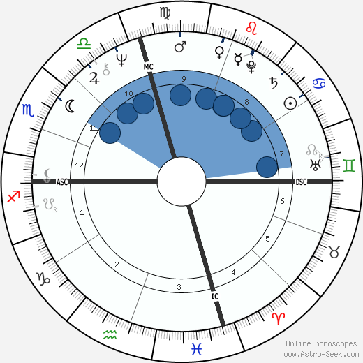 Joe Spano wikipedia, biography, birth chart, instagram Joe Spano wikipedia, horoscope, astrology, instagram