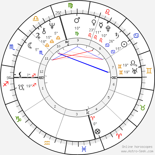 Joe Spano birth chart, biography, wikipedia 2024, 2025