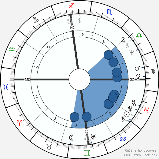 John Lennox wikipedia, horoscope, astrology, instagram