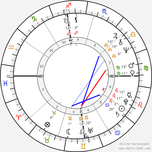 John Lennox birth chart, biography, wikipedia 2023, 2024