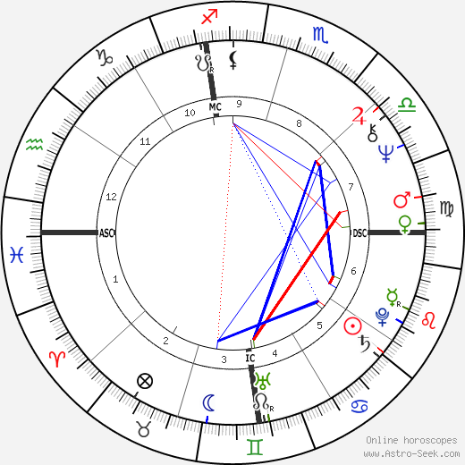 John Lennox birth chart, John Lennox astro natal horoscope, astrology